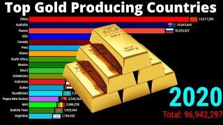 Top Gold Producing Countries  Gold Production by Countries  1960-2020 