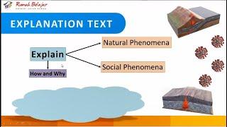 Bahasa Inggris SMA - Explanation Text oleh Ismi Efriyanti