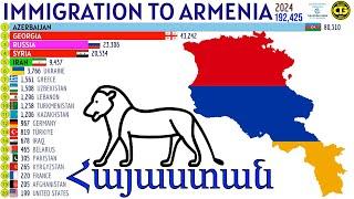 Largest Immigrant Groups in ARMENIA 𓃬