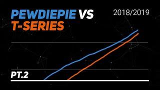 PewDiePie vs T-Series Timelapse  YouTube Visualized Part 2