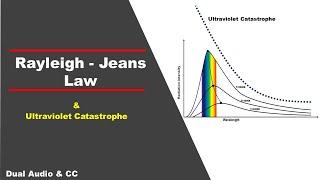 Rayleigh Jeans Law - Ultraviolet Catastrophe