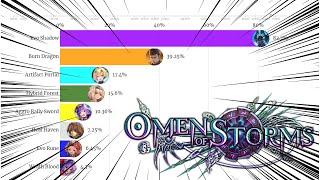 Most Popular Deck in Shadowverse Omen of Storms十禍闘争