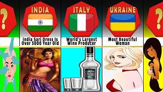 Fun Facts From Different Countries