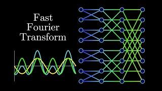 The Fast Fourier Transform FFT Most Ingenious Algorithm Ever?
