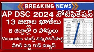 AP DSC 2024 Vacancies List  AP DSC District wise Vacancies  AP DSC Notification Update 2024