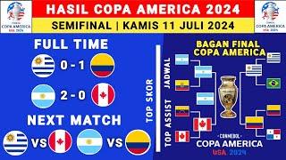 Hasil Copa America 2024 Hari Ini - Uruguay vs Kolombia - Bagan Semifinal Copa America 2024 Terbaru