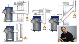 Секрет розжига холодной печи. Как увеличить тягу в дымоходе