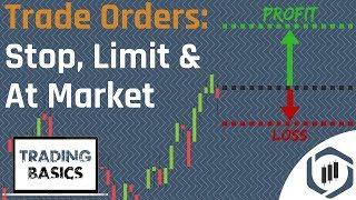 Order Types Limit Order Stop Order & At Market Order Trading Basics Series