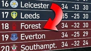 Premier League 202223  Animated League Table 󠁧󠁢󠁥󠁮󠁧󠁿