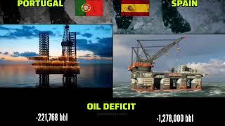 Portugal Vs Spain  Military  power comparison 2024   Spain VS Portugal military