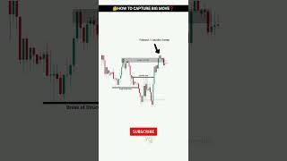 How To Capture Move Big Move  Smart Money Consept Trading  SMC Setup Day Trading