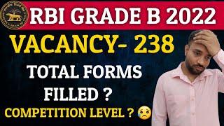 RBI GRADE B Total Forms Filled...