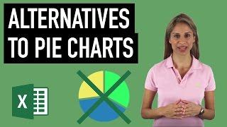 Excel Charts Sorted Bar Chart as Alternative to the Pie Chart