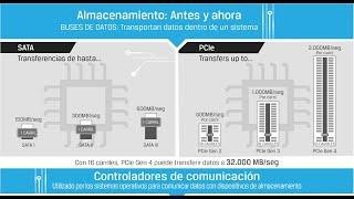 Formato NVMe vs SATA  CARACTERISTICAS principales.