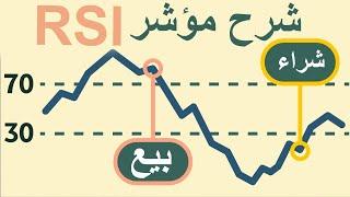 شرح احسن مؤشر في تداول RSI  تعلم مؤشرات التداولOlymp trade