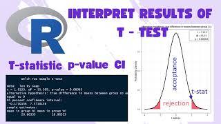 How to interprete t test results t-stat p-value and CI plot of webr and report of report