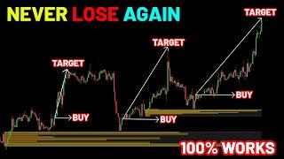 Volume Profile Order Block  Support Resistance  Price Action Trading  Day Trading