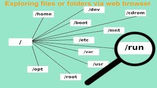 How do we explore the contents of files or folders via web browser  Kali Linux