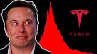 Tesla Down 6% Today  Should You Buy Now?  Tesla TSLA Stock Analysis