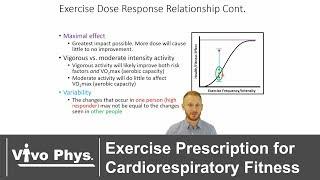 Exercise Prescription for Cardiorespiratory Fitness