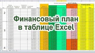 Финансовый план в таблице Excel