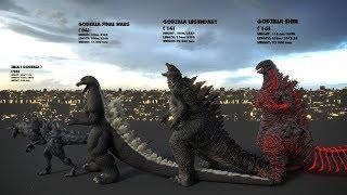 EVOLUTION of GODZILLA Size Comparison