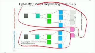 Database Systems Multi-Version Concurrency Control MVCC