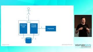 Data Consistency in Microservices Architecture Grygoriy Gonchar