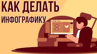 Как сделать красивую инфографику самому. Как создать инфографику самостоятельно.