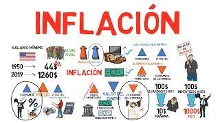 What is INFLATION? - Explained for beginners