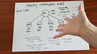 the Amway Compensation Model explained