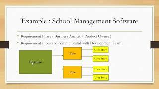 Difference Between Epic and User story with Example Agile and Scrum