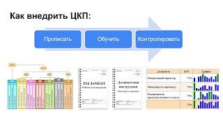 Как внедрить ценный конечный продукт - ЦКП