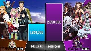 HASHIRAS VS ALL DEMONS Power Level Comparison I Demon Slayer Power Scale I Sekai Power Scale