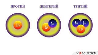 Строение атомного ядра. Ядерные силы