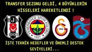 TRANSFER SEZONU GELDİ 4 BÜYÜKLERİN HİSSELERİ HAREKETLENDİ  #BJKAS #FENER #GSRAY #TSPOR