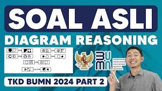 SOAL BUMN 2024 DIAGRAM REASONING