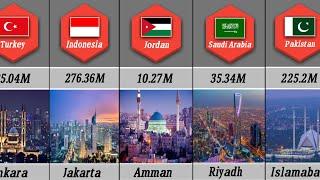 OIC countries by name flag population and capital  57 Muslim countries population  Total Data