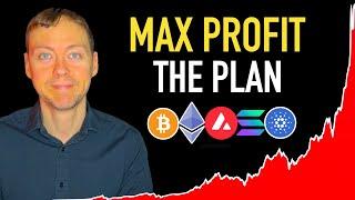 THE PLAN When To Sell for MAXIMUM Profit 