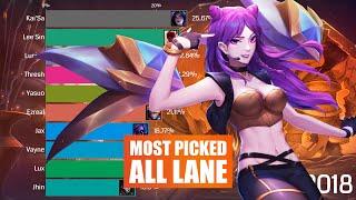 Top 10 Most Popular Champion Comparison 2014 - 2020 - League of Legends