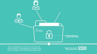 How we use patient information