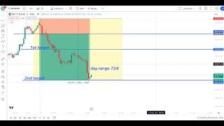 BTC AND GOLD ANALYSIS I CRYPTO LIVE ANALYSIS @TRADINGLEGEND