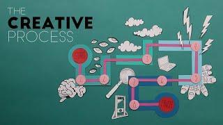 The Creative Process an Overview