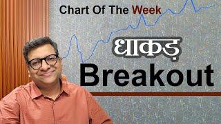 Chart Of The Week 16-06-2024