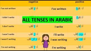 Negation for All Tenses In Arabic