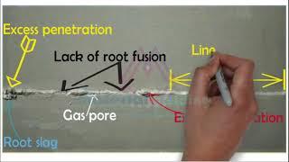 WELDING DEFECTS- Porosity cracks undercut lack of fusion arc strike underfill LOF