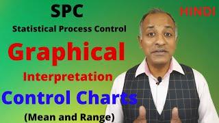 SPC Graphical Interpretation of Control Chart Mean & Range  IATF 16949  HINDI