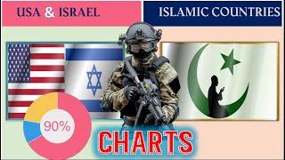 USA Israel vs Islamic countries  Military Power Comparison 2023