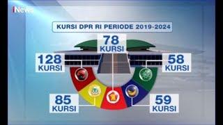 Inilah Komposisi Kursi DPR 2019-2024 PDI Perjuangan Raih Paling Banyak - iNews Pagi 0110