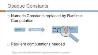 11 - Demonstration of Data Obfuscation Techniques